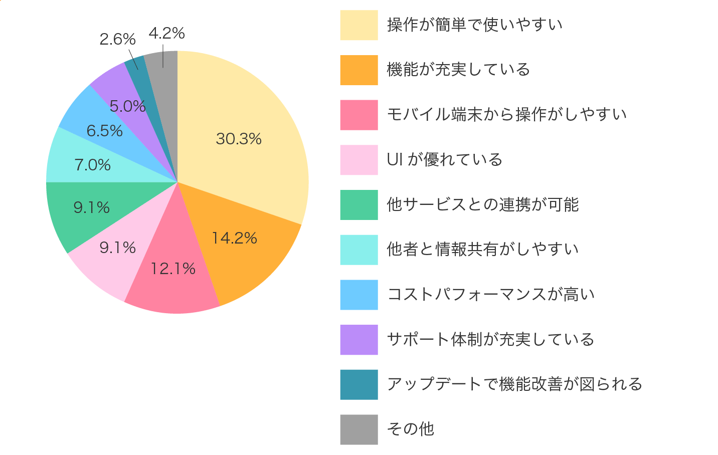 Q. ���p���ėǂ������_�́H