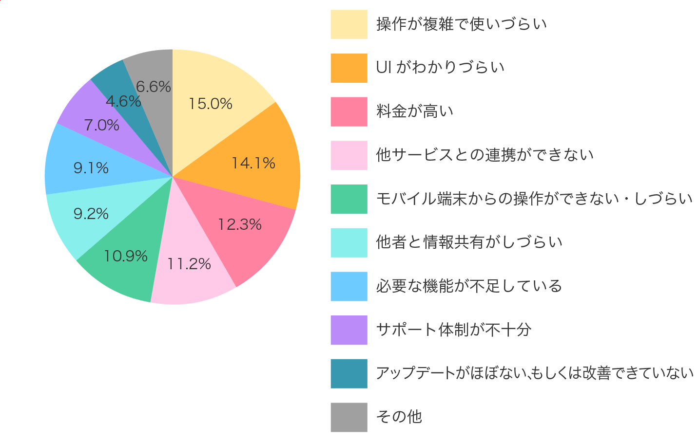 Q. ���P���Ăق����_�́H