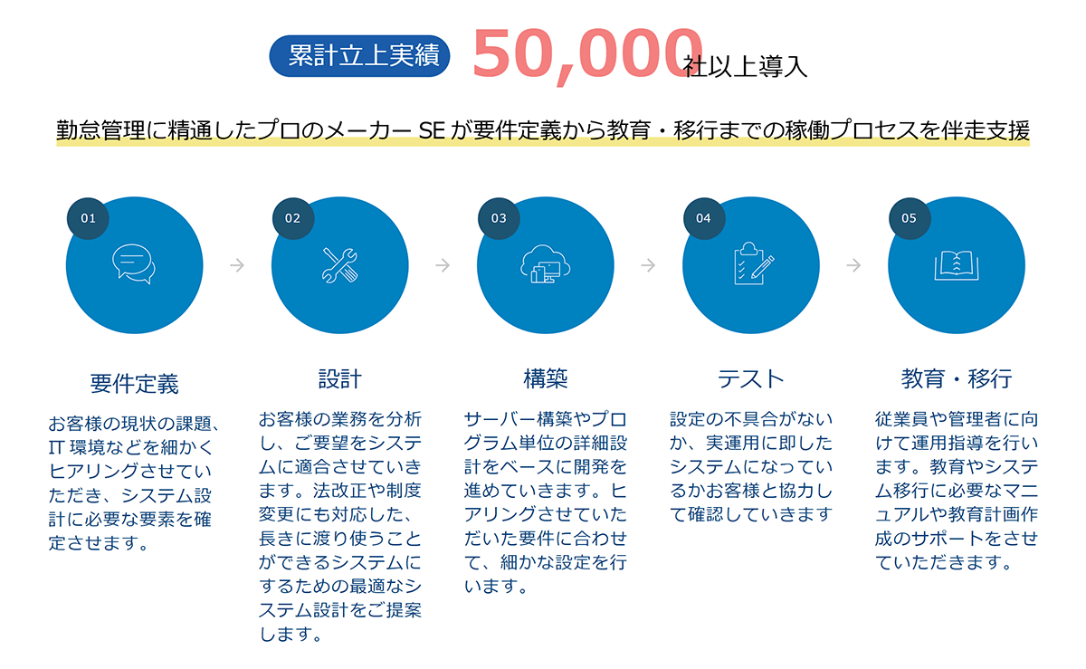 VG Cloud（ブイジークラウド）とは？機能や料金を詳しく紹介