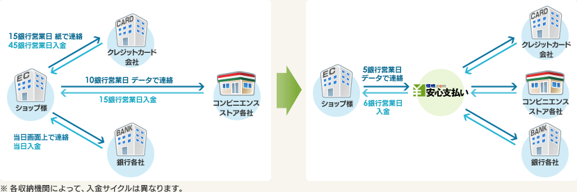 繁雑な生産管理を一本化