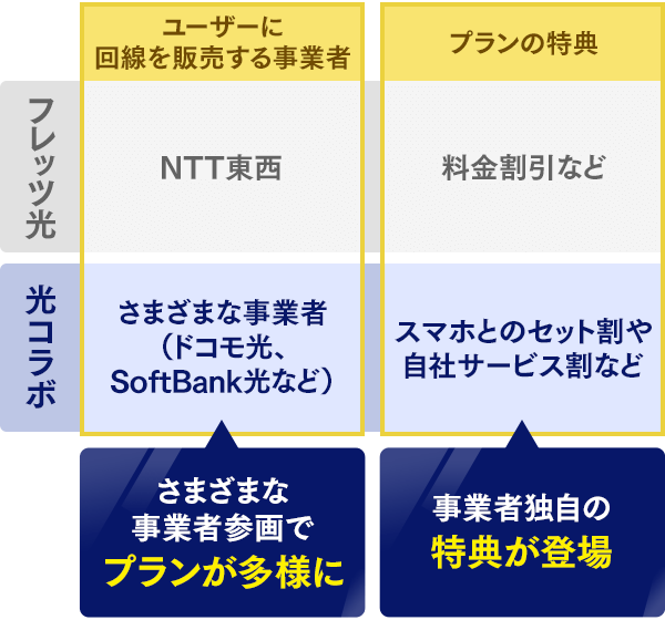 フレッツ光 プロバイダ料金比較 価格 Com