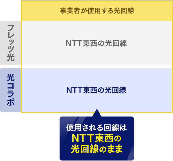 フレッツ光 プロバイダ料金比較 価格 Com