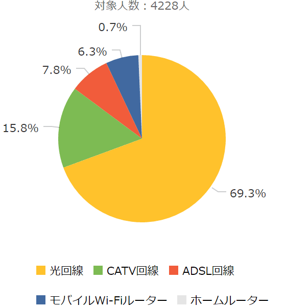 ネット回線満足度ランキング 17 価格 Com