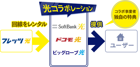 ntt 安い 東日本 プロバイダ パック