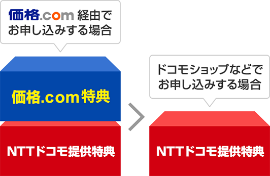 ドコモ光の料金プラン｜キャンペーン割引情報 - 価格.com