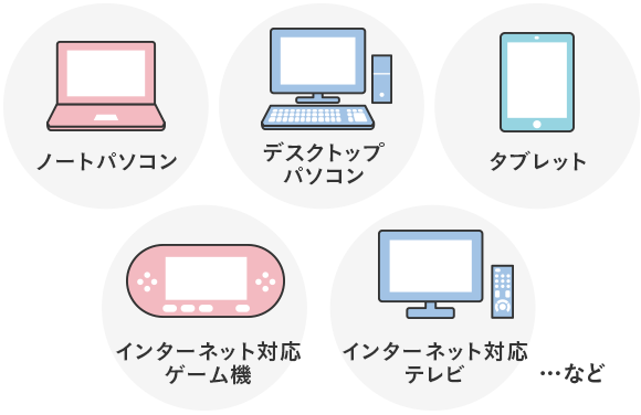 インターネット