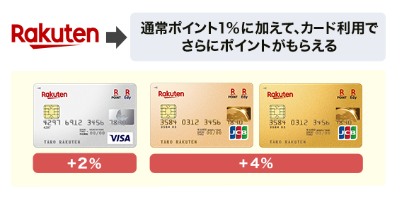 楽天カード 特徴 メリット クレジットカード比較 21年3月 価格 Com