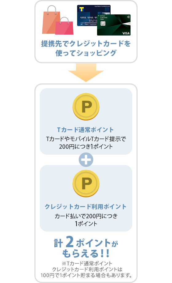 Vポイントを貯められるカード｜クレジットカード比較【2026年2月