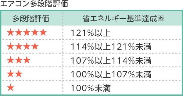 エアコン クーラーの電気代 電気料金比較 価格 Com