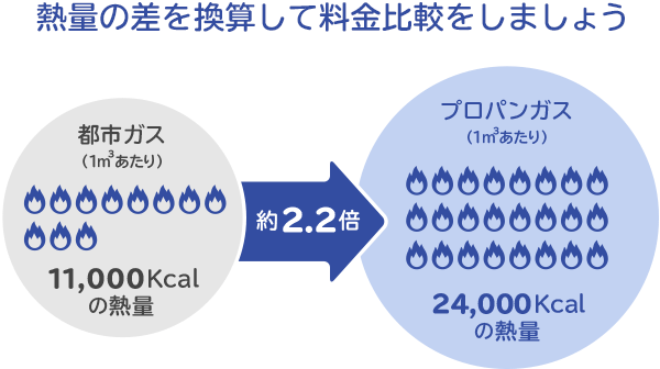市民のガス料金 サイサン】都市ガス開栓予約・スイッチング申し込み受付中