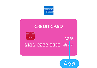 �J�[�h���ʂɋL�ڂ�����ꍇ 4�P�^