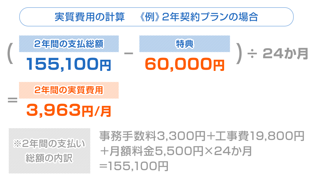 yahoo bb プロバイダ 引っ越し コレクション