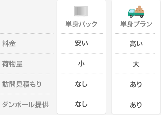 単身引越し 一人暮らし引っ越し 費用相場 単身の見積もり比較 価格 Com