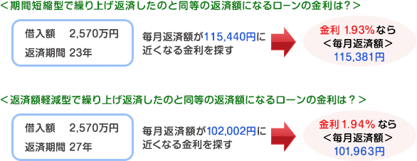 住宅ローン「借り換え」と「繰り上げ返済」どちらが良いの？試算の方法