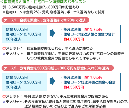 40代で住宅購入 資金計画は老後を見据えて考えよう 住宅ローンの基礎知識 価格 Com 40代で住宅購入 資金計画は老後を見据えて考えよう 住宅ローンの基礎知識 価格 Com