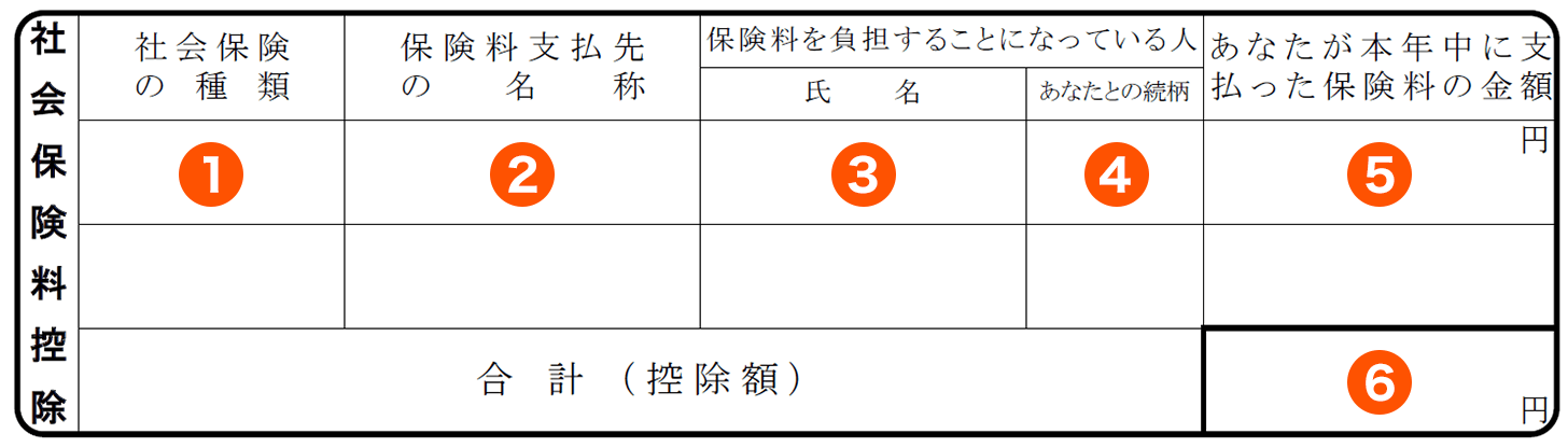 令和元年分 給与所得者の保険料控除申告書 の書き方を分かりやすく解説 画像付き 合同会社の設立から解散まで