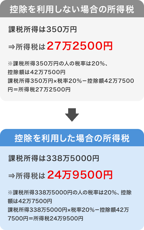 2021年 令和3年 年末調整 保険料控除申告書の書き方と記入例 価格 Com