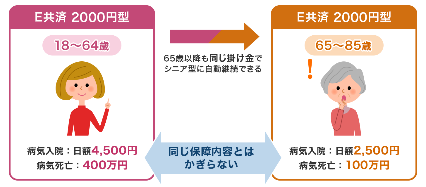 共済と保険の違い 価格 Com