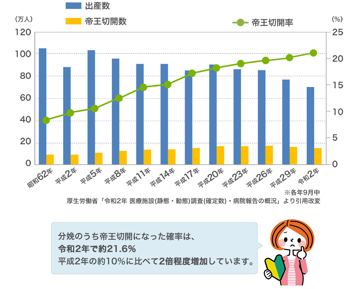 出産費用は医療保険でカバーできる 価格 Com