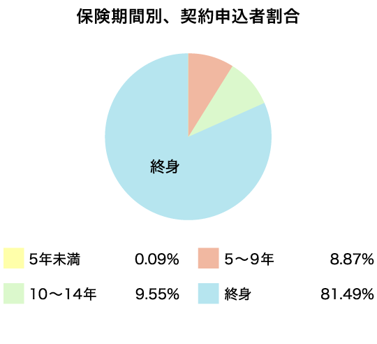 がん保険 比較 見積もり あなたの保険選びをサポート 価格 Com