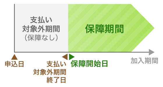 �x�����ΏۊO����