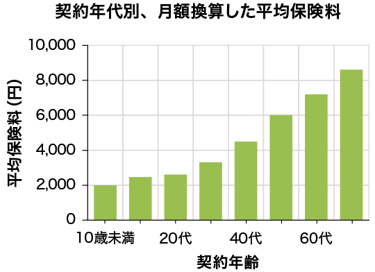 医療保険 比較 見積もり あなたの保険選びをサポート 価格 Com