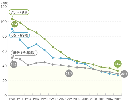 医療保険 比較 見積もり あなたの保険選びをサポート 価格 Com