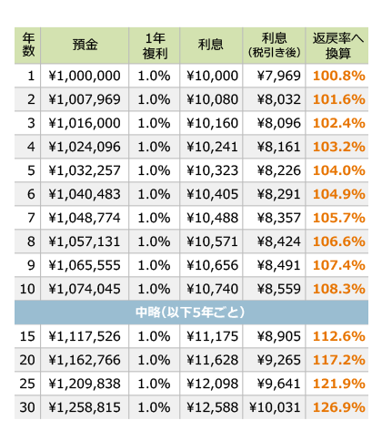 個人年金保険 個人年金の仕組みやメリット デメリット解説 価格 Com