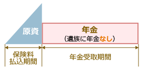 かんぽ生命 年金までのつなぎ コレクション