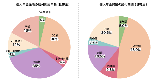 変額年金・個人年金　平成19年度版（大型本） 変額保険・変額年金 - TFICS ティーフィクス FP・資産作りから