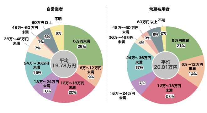 個人年金保険料の平均 個人年金保険の選び方 保険ガイドの決定版 価格 Com