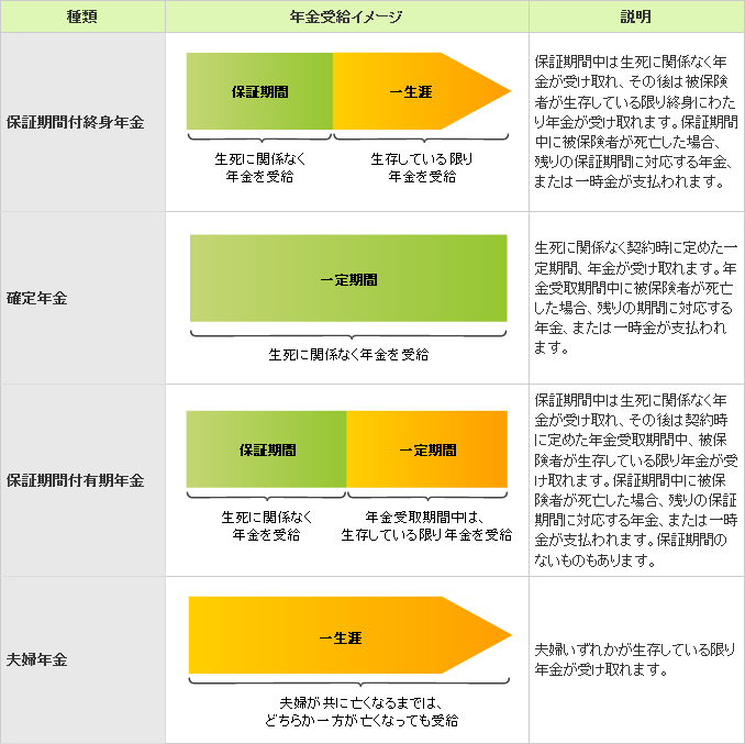 変額年金・個人年金　平成19年度版（大型本） 個人年金保険｜SMBC信託銀行プレスティア