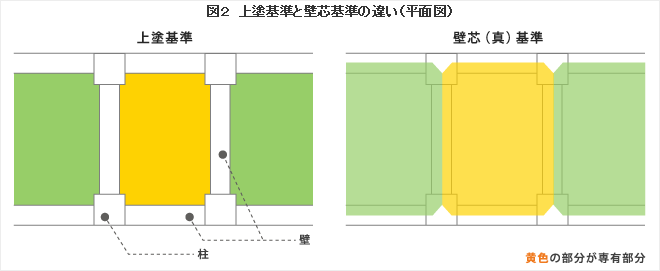 分譲マンションの火災保険選び 火災保険 選び方 保険の比較 見積もり 価格 Com