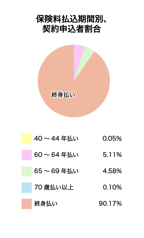 チューリッヒ生命の女性保険 プラン一覧 価格 Com