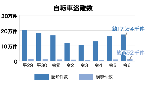 自転車の盗難保険 自転車保険の選び方 - 価格.com