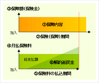 生命保険の選び方 保険ガイドの決定版 価格 Com