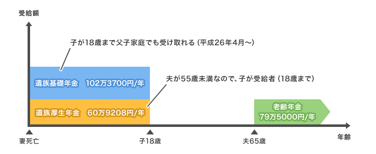 シミュレーション 遺族厚生年金