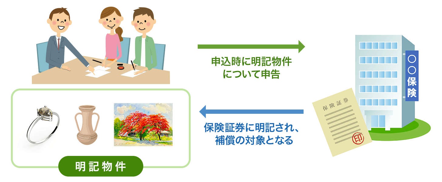 家財の保険金額を決める 火災保険の選び方 価格 Com
