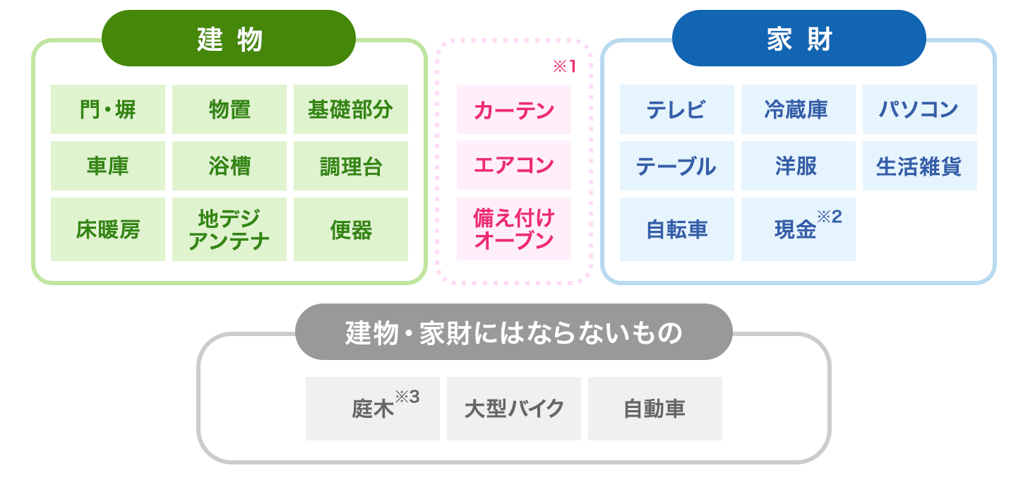 保険 火災 火災保険の必要書類。見積もりや契約時に何を用意？ [損害保険]