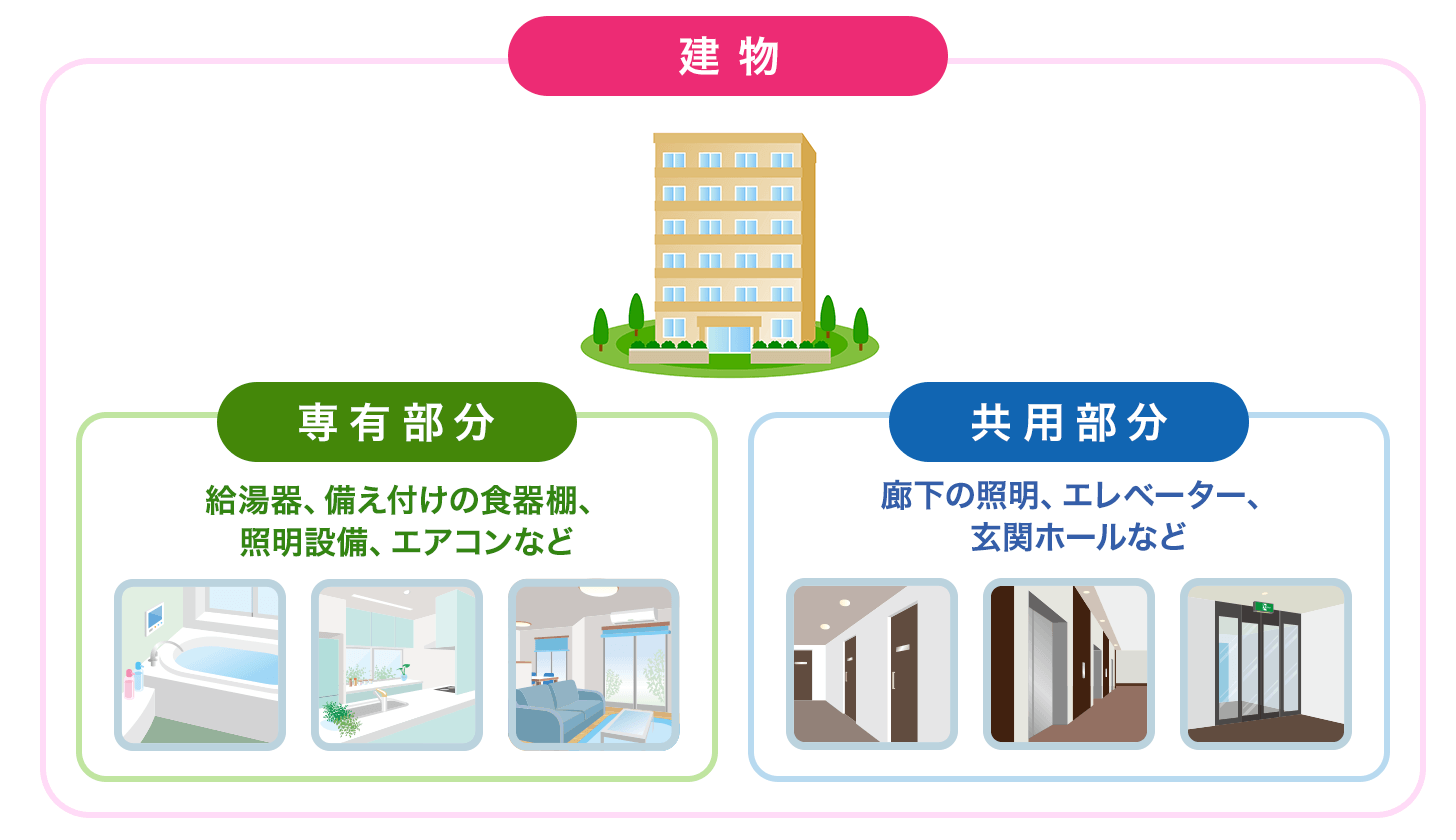 雷による被害は保険で補償されるの? - 火災保険の選び方 - 価格.com