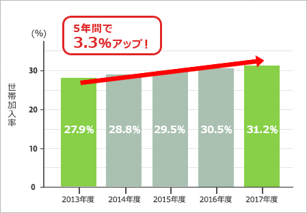 地震保険 比較 保険料と補償額を簡単見積もり 火災保険 価格 Com