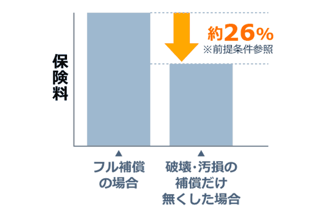 火災保険 比較 見積もり 最大11社をまとめて比較 価格 Com