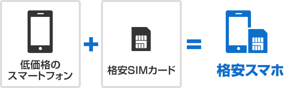 格安スマホ初心者ガイド｜仕組みと選び方まとめ - 価格.com