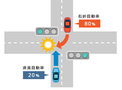 交差点事故の過失割合の決まり方 交通事故の過失割合 価格 Com