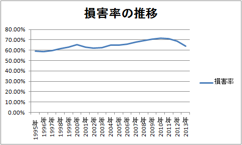 自動車保険が値上がりする背景とは 自動車保険の時事ニュース 価格 Com