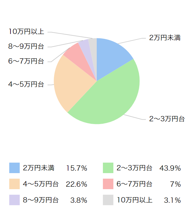 アクサダイレクトの評判 22年 自動車保険 価格 Com