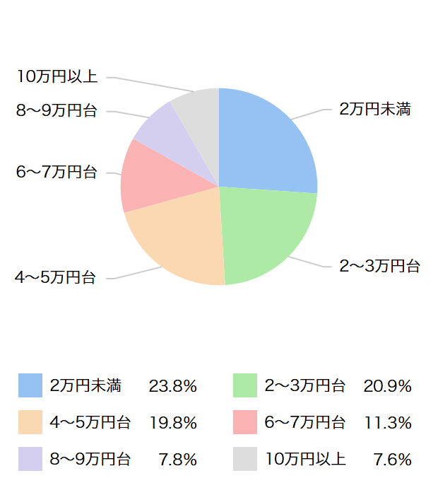 損保ジャパンの評判 22年 自動車保険 価格 Com