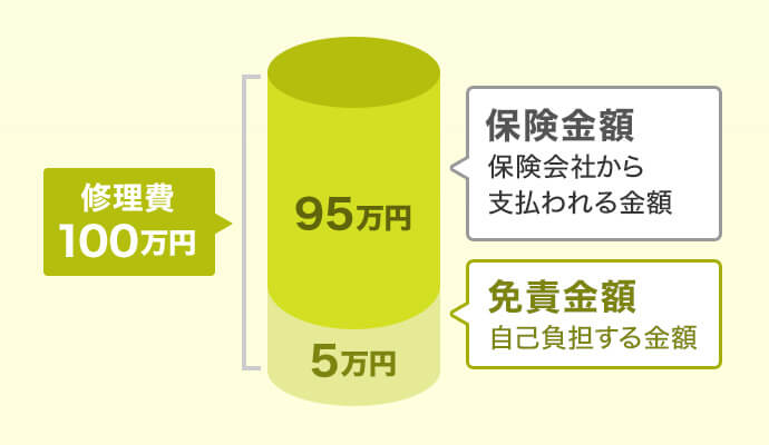 自動車保険 比較 見積もり ネットで保険料をもっと安く 価格 Com