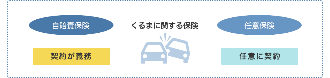 自動車保険 比較 見積もり ネットで保険料をもっと安く 価格 Com 自動車保険 比較 見積もり ネットで保険料をもっと安く 価格 Com