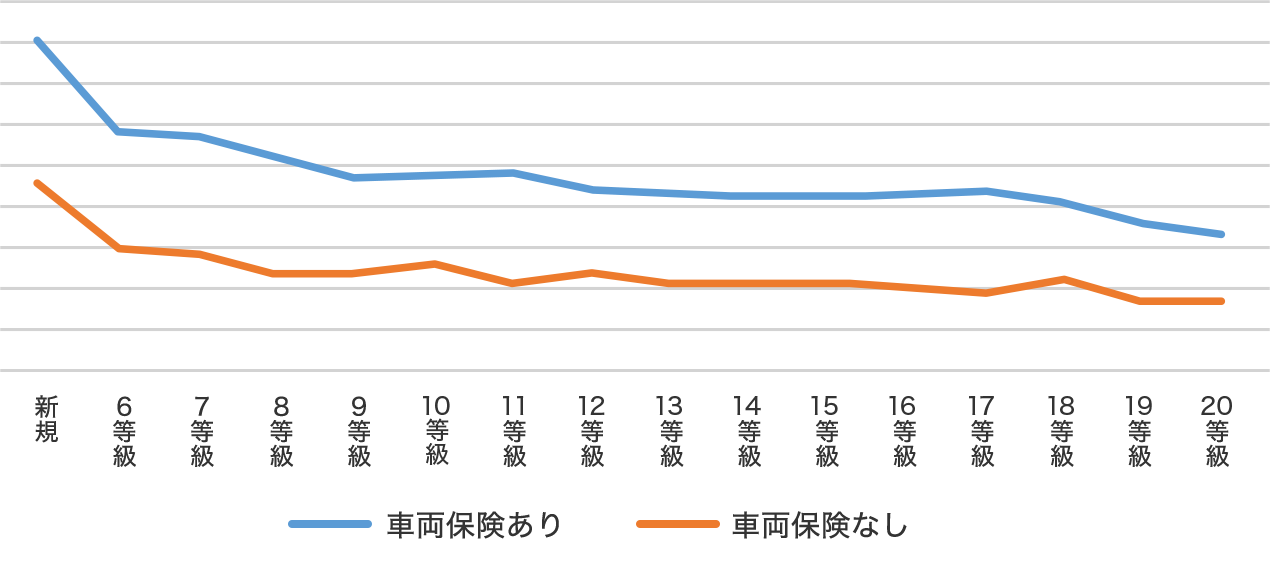 自動車保険 比較 見積もり ネットで保険料をもっと安く 価格 Com